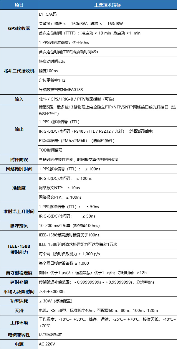 XQ-850網(wǎng)絡(luò)主時(shí)鐘同步