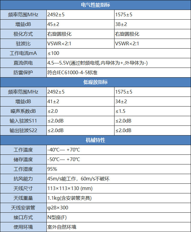 GPS北斗二合一天線蘑菇頭