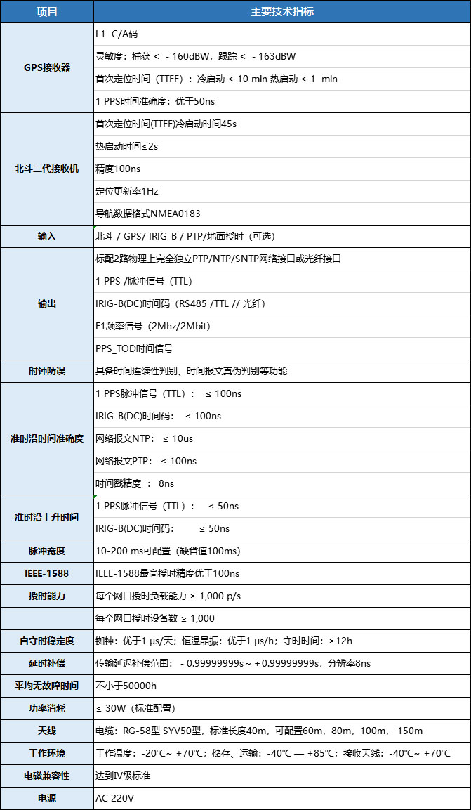 XQ-810高精度時(shí)間同步服務(wù)器