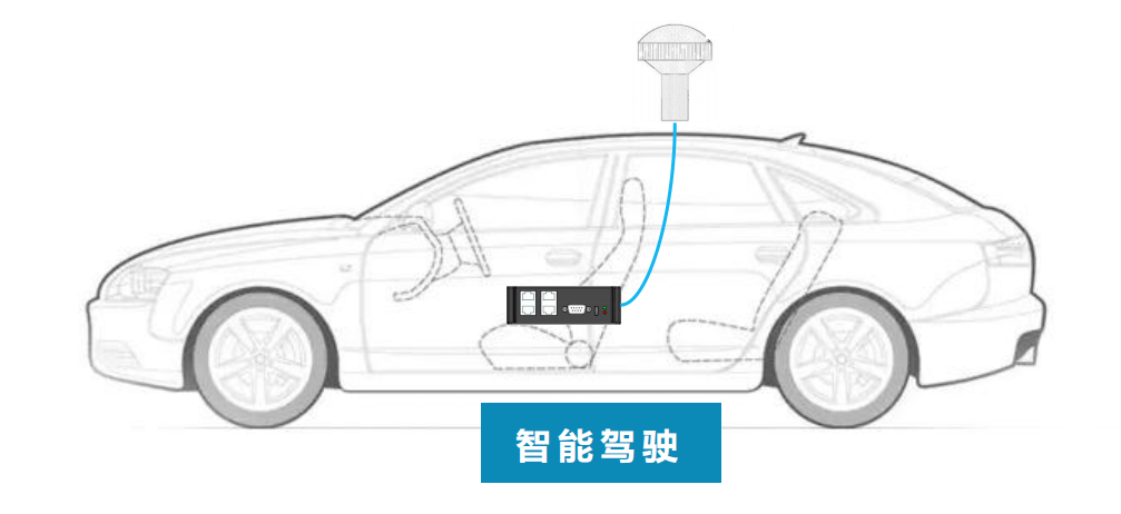 自動駕駛高精度時間同步解決方案